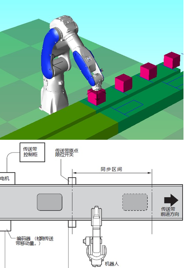传送带跟踪