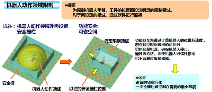虚拟围栏