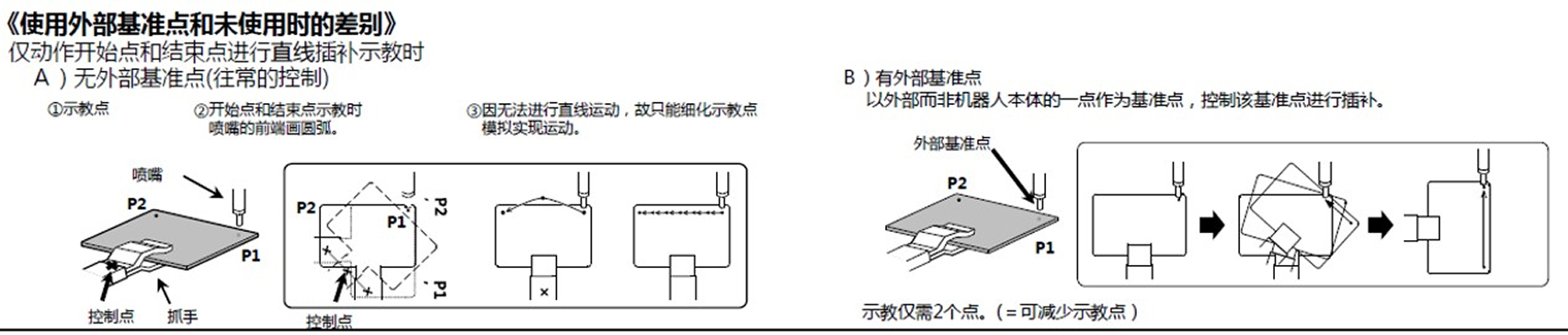 固定TCP