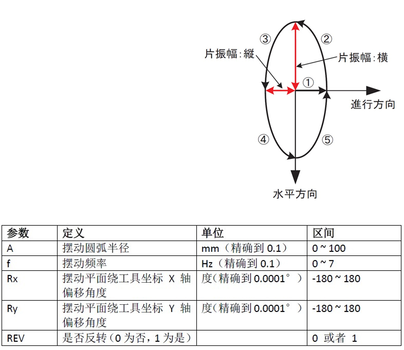 螺旋插补